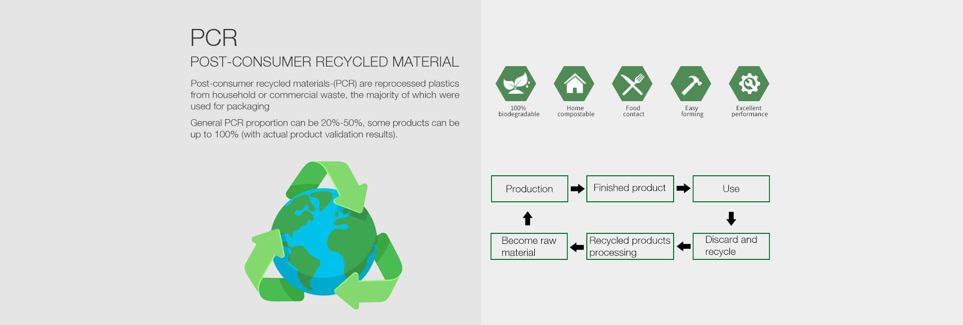 What Are PCR Plastic Bottles?